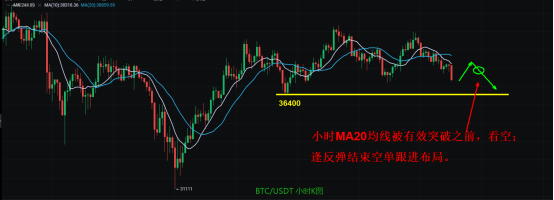 全泽解币:5.29比特币以太坊操作建议 全泽解币:5.29比特币以太坊操作建议
