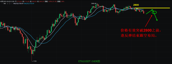 全泽解币:5.29比特币以太坊操作建议1 全泽解币:5.29比特币以太坊操作建议1