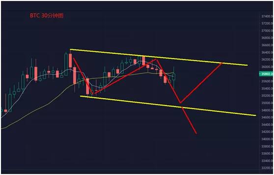 全泽解币：5.31比特币以太坊操作建议1