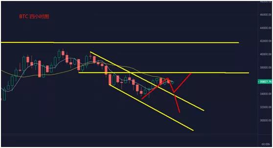 全泽解币：5.31比特币以太坊操作建议