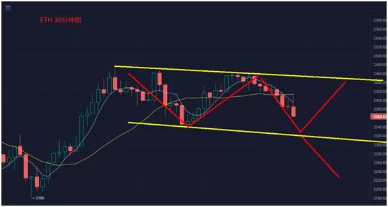全泽解币：5.31比特币以太坊操作建议3