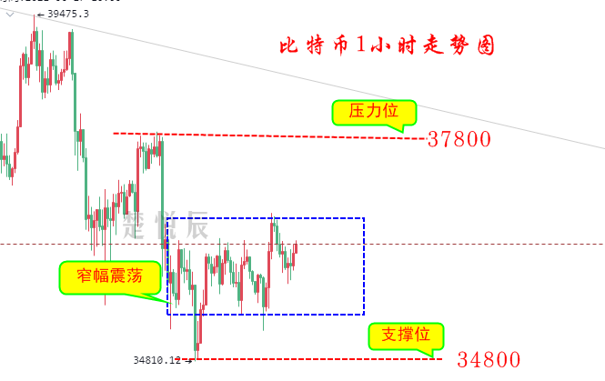 全泽解币:6.7比特币以太坊继续沉寂,震荡周期可能会持续很久1 全泽解币:6.7比特币以太坊继续沉寂,震荡周期可能会持续很久1
