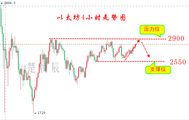 全泽解币:6.7比特币以太坊继续沉寂,震荡周期可能会持续很久2 全泽解币:6.7比特币以太坊继续沉寂,震荡周期可能会持续很久2