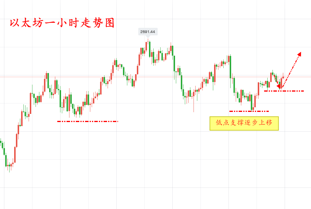 全泽解币：6.8川普马斯克双雄对冲，大饼跌下神坛，以太将要为王1