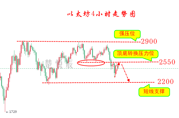 全泽解币：6.9比特币空头悬崖勒马重回箱体千金难买牛回头2