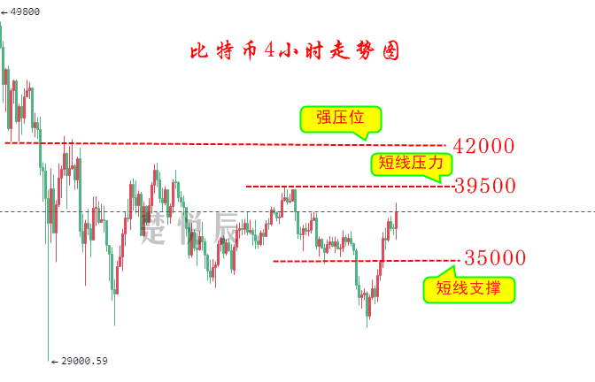 全泽解币：6.10比特币再冲4W美元，牛市回来了吗？1