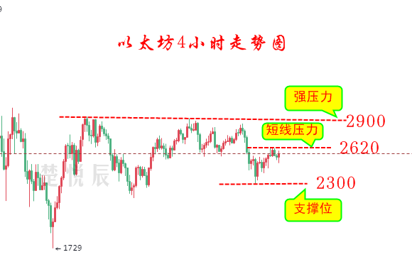 全泽解币：6.10比特币再冲4W美元，牛市回来了吗？2