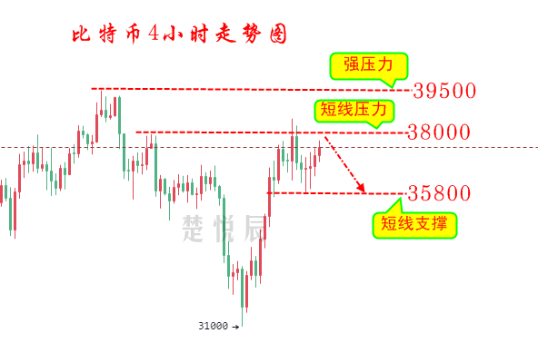「股指期货直播间」端午要来了，币圈会不会再次腥风血雨 (http://www.yuxinwuliu.com/) 富时中国A50 第3张