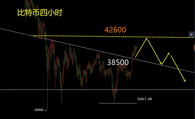 全泽解币:6.14比特币以太坊行情分析与交易思路 全泽解币:6.14比特币以太坊行情分析与交易思路