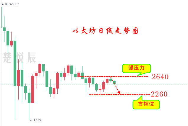 全泽解币:6.16比特币以太坊行情分析及交易参考2 全泽解币:6.16比特币以太坊行情分析及交易参考2