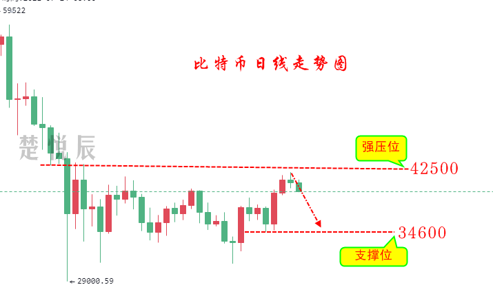 全泽解币:6.16比特币以太坊行情分析及交易参考1 全泽解币:6.16比特币以太坊行情分析及交易参考1