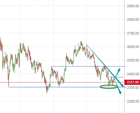 全泽解币：6.18比特币以太坊操作分析3