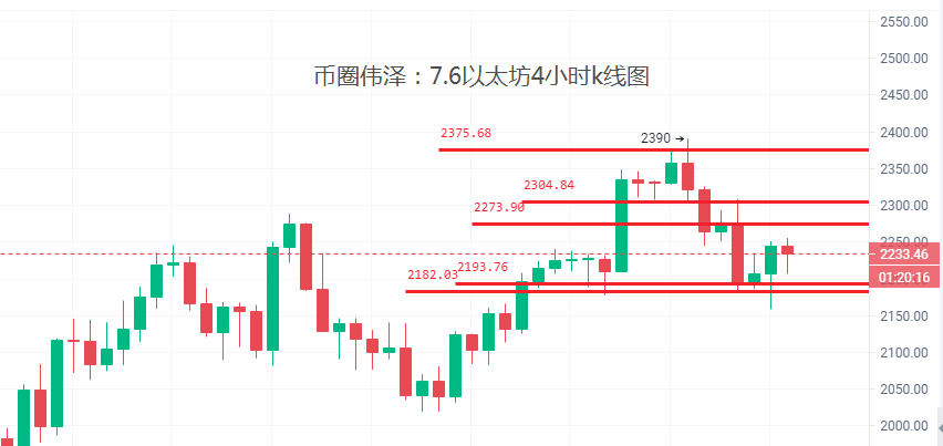 全泽解币：7.6比特币以太坊继续震荡，变盘节点即将到来1