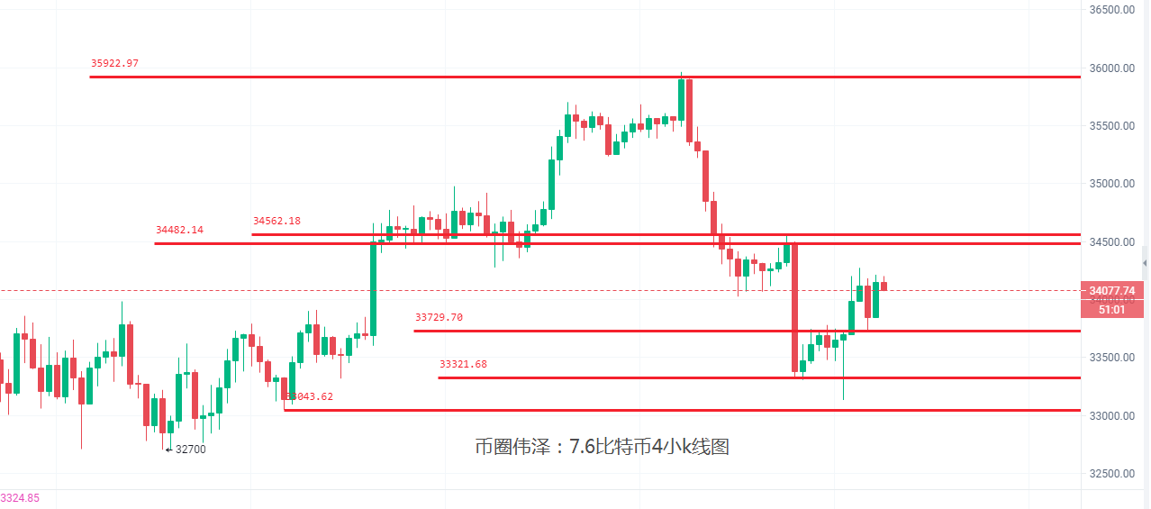 全泽解币：7.6比特币以太坊继续震荡，变盘节点即将到来