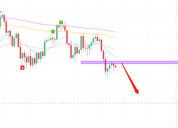 全泽解币：7.9比特币以太坊操作分析1