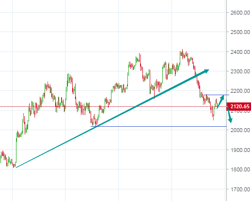 全泽解币:市场阴跌,利空不断!你还能挺多久?2 全泽解币:市场阴跌,利空不断!你还能挺多久?2