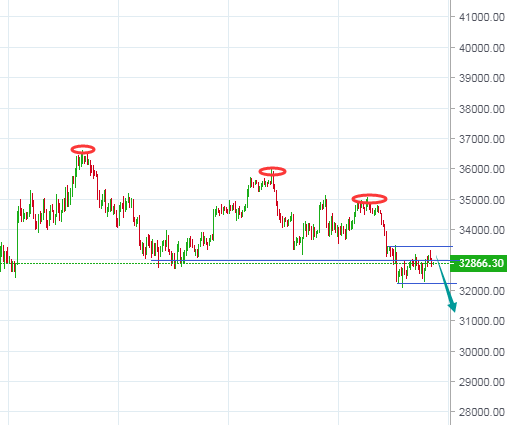 全泽解币:市场阴跌,利空不断!你还能挺多久?1 全泽解币:市场阴跌,利空不断!你还能挺多久?1