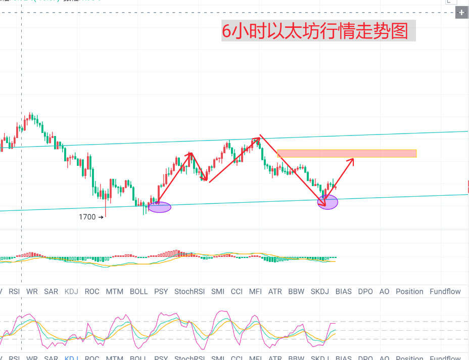 金言解币：比特币上涨无力，晚间行情分析及操作建议！　1