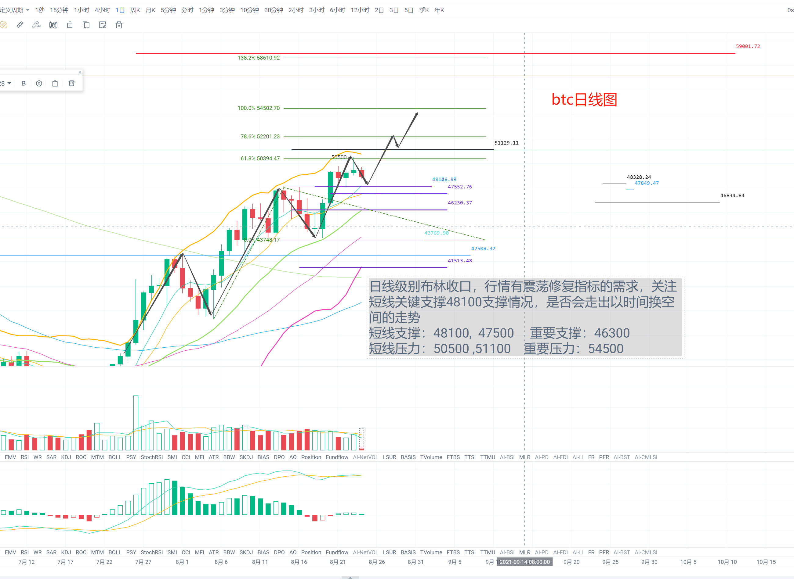 全泽解币：8.24比特币未站稳5W美元，回调在所难免