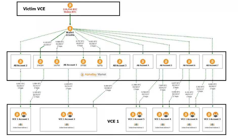 慢雾：美国执法部门破获 2016 年 Bitfinex 被黑案件细节分析_aicoin_图2