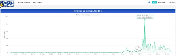 实用贴：NFT投资者指南_aicoin_图10