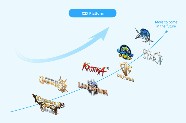 重塑 GameFi 生态？ 一文详解 FTX IEO：由韩国游戏上市公司 Com2uS 和 Terra 区块链开发商合作的游戏平台「C2X」_aicoin_图3