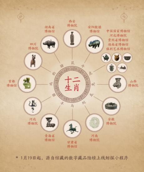 你知道吗？炒鞋的那帮人，现在去炒数字藏品了_aicoin_图6