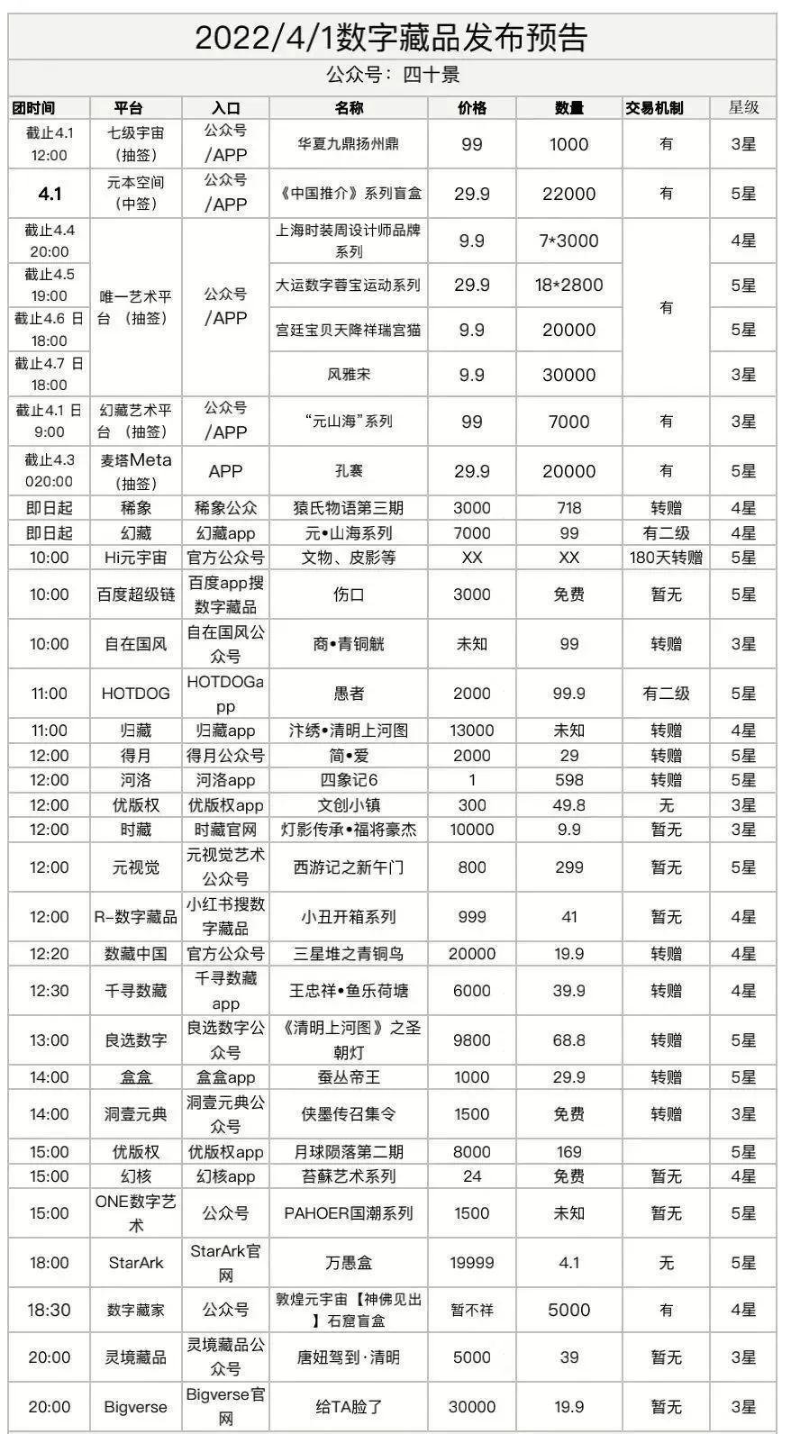 你知道吗？炒鞋的那帮人，现在去炒数字藏品了_aicoin_图8