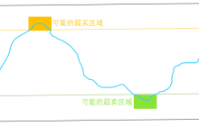 顶峰课堂：RSI
