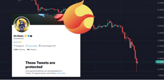 暴跌45%，露娜没救了？Do Kwon现在都还在撒谎，他持有超4200万枚新LUNA，试图操纵治理！开发者：早料崩盘但他不听劝！_aicoin_图2