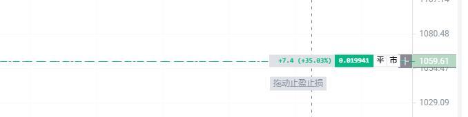 现货仓位再添虎翼：持仓成本线及拖拽止盈止损_aicoin_图1