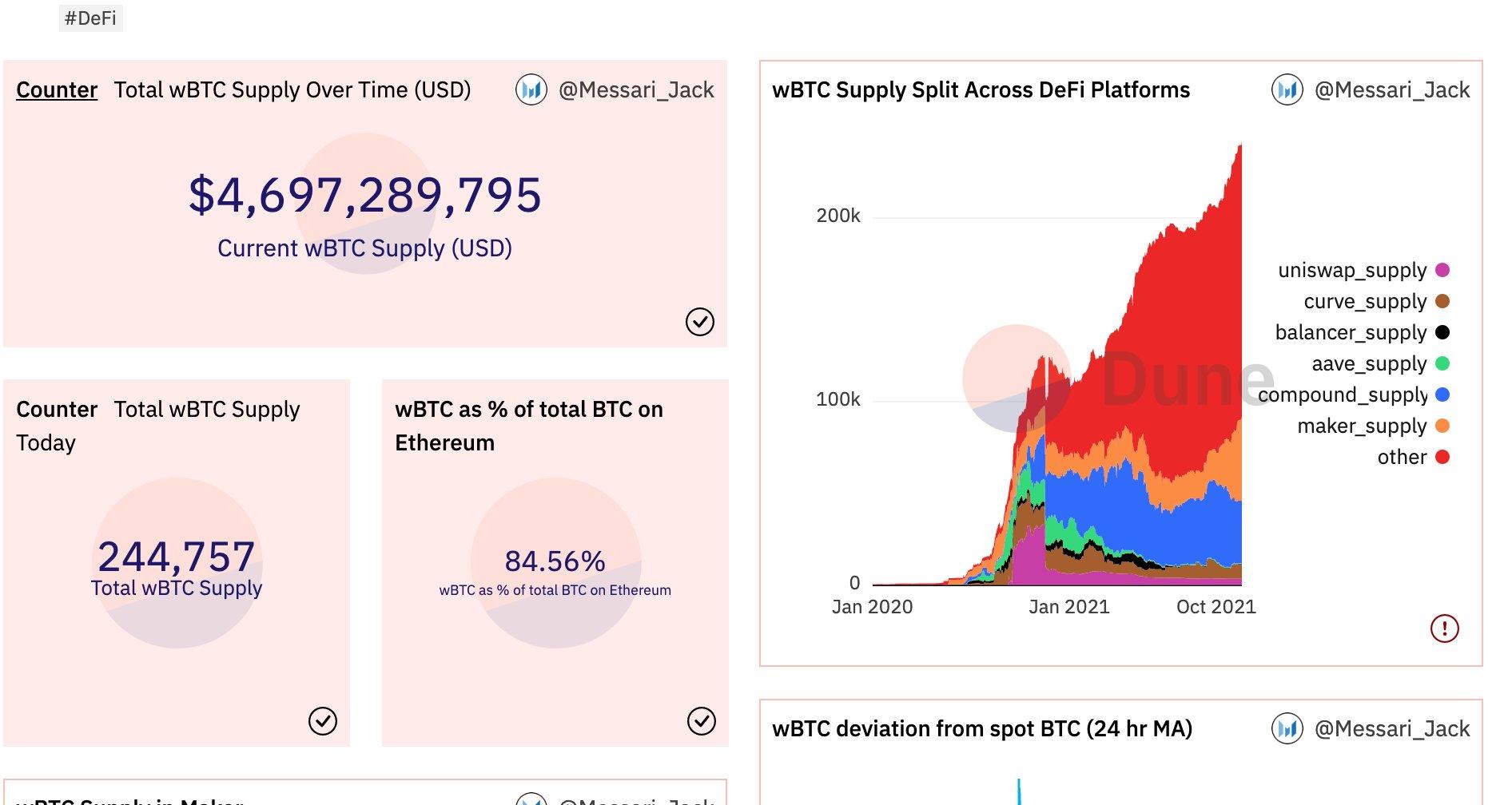 仅2%的BTC流通量进入DeFi，BTC参与DeFi有哪些途径？_aicoin_图1