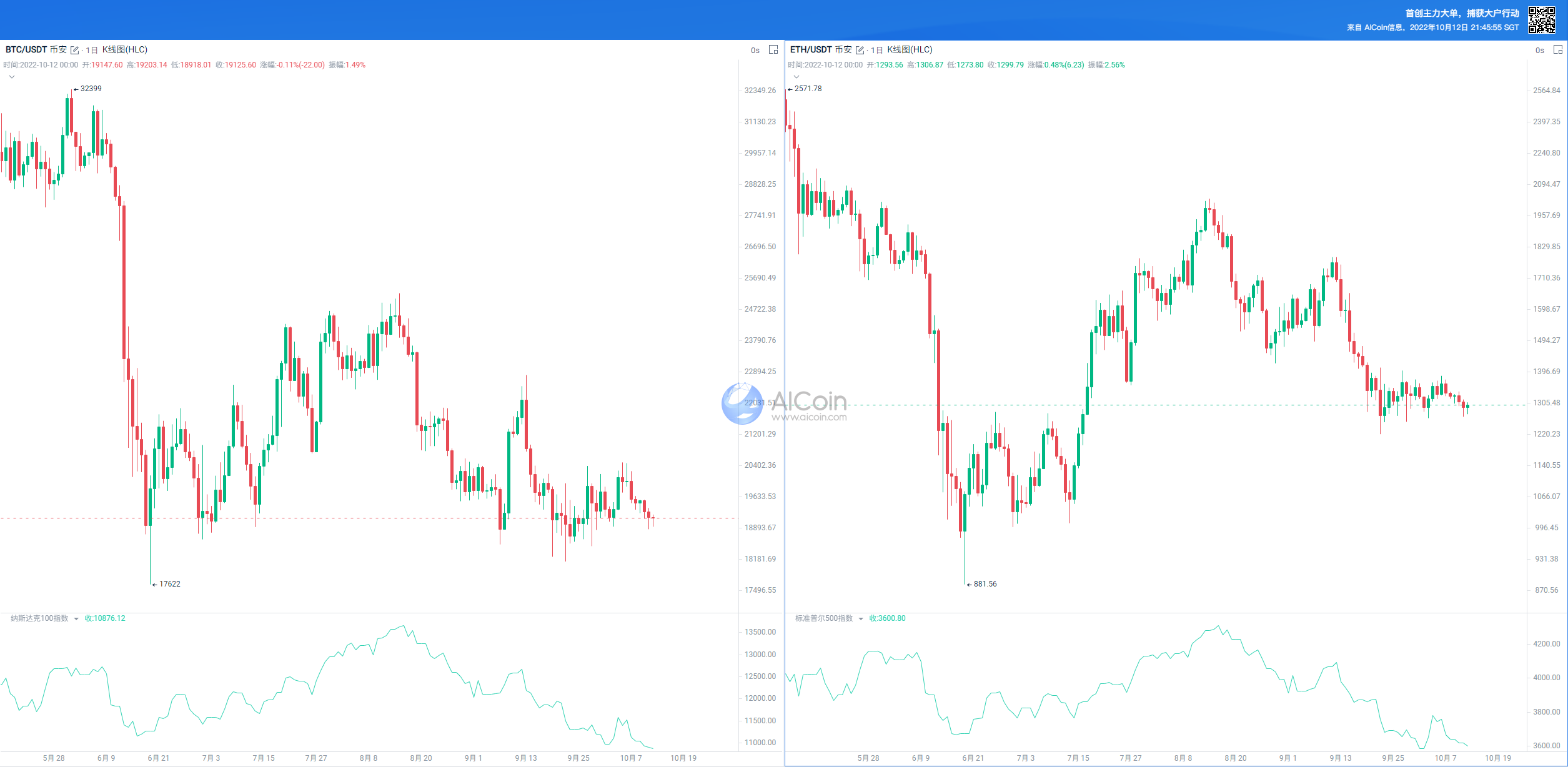 全球聚焦，美国9月CPI数据将重磅来袭！_aicoin_图1