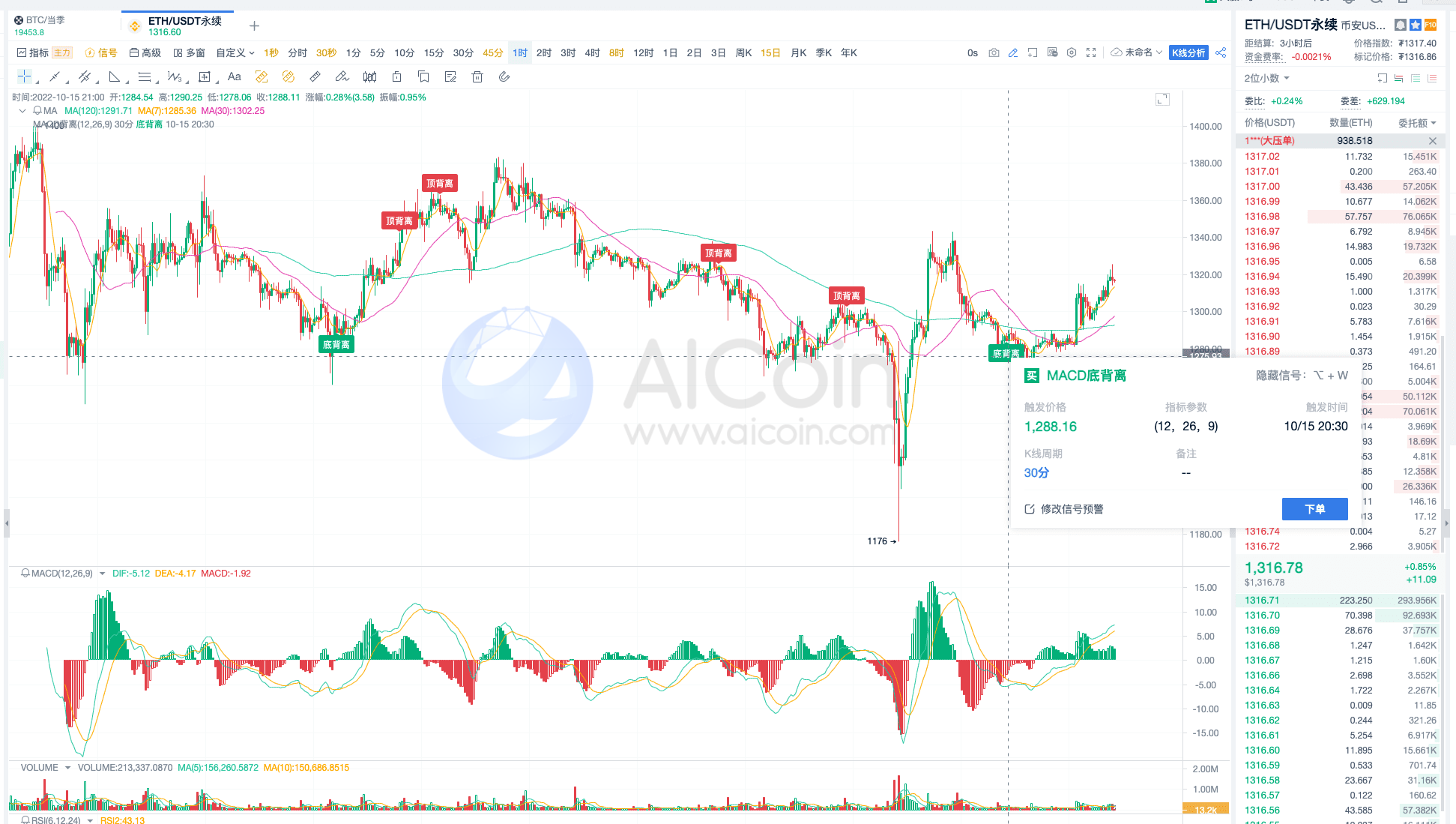 快速进场的背离用法（下） - AiCoin