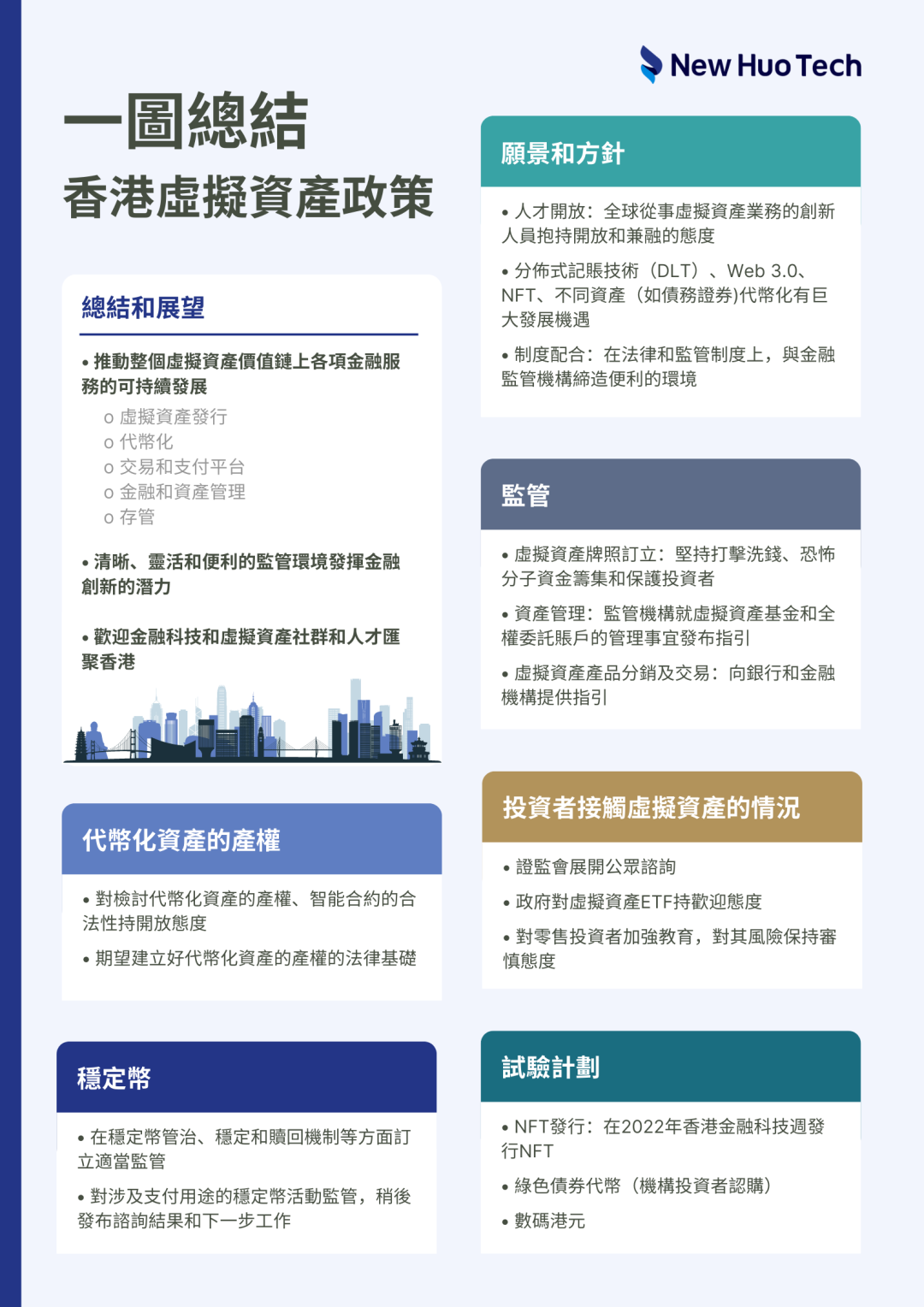 香港发表虚拟资产政策宣言，新火科技显现合规化布局先发优势_aicoin_图2