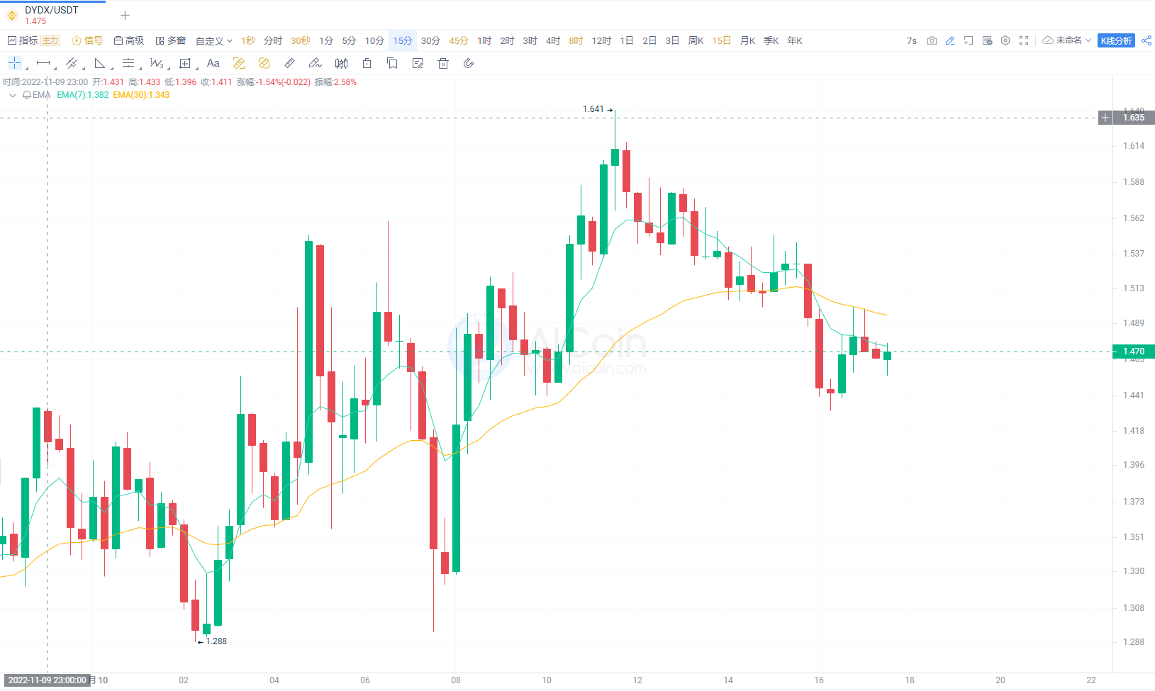 FTX 倒下后，几家欢喜几家忧？_aicoin_图3