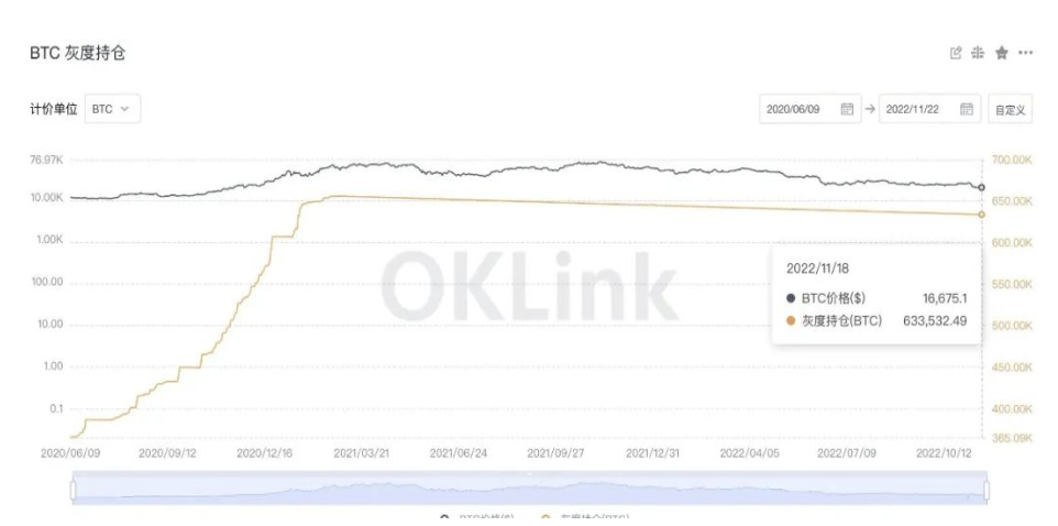 曾经被视为「牛市制造机」们的机构巨鲸，如今都怎么了？_aicoin_图2