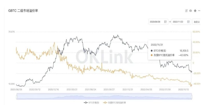 曾经被视为「牛市制造机」们的机构巨鲸，如今都怎么了？_aicoin_图3