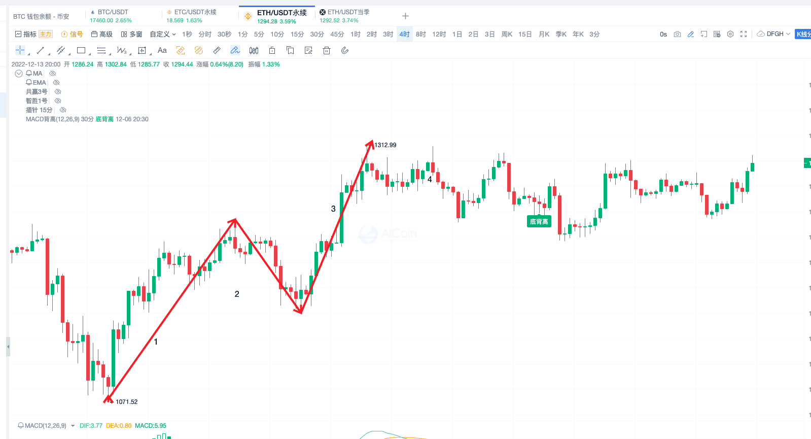波浪理论的最佳入场点- AiCoin