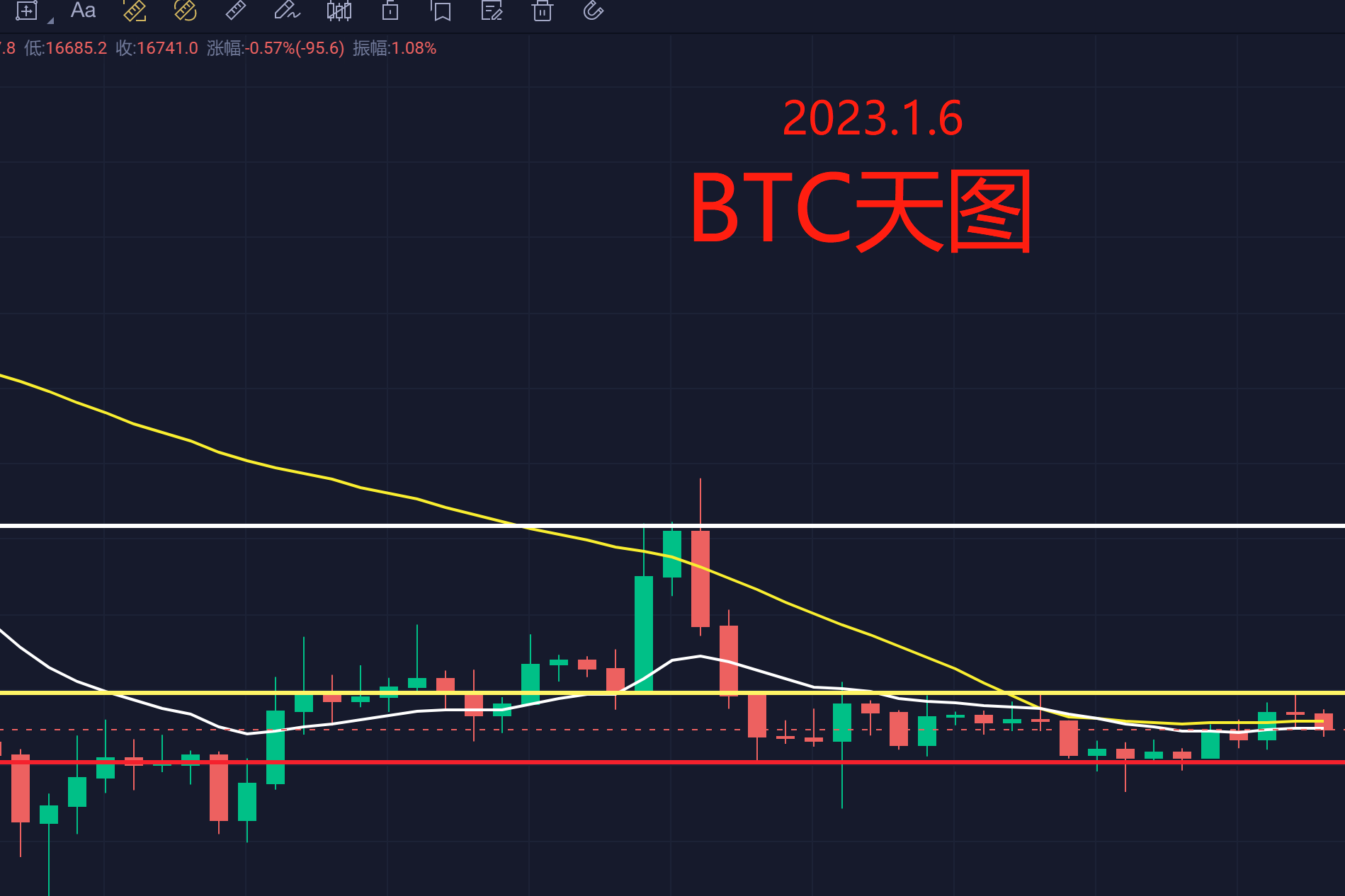 2023 1 6 BTC AICoin 2023-1-6-btc-aicoin