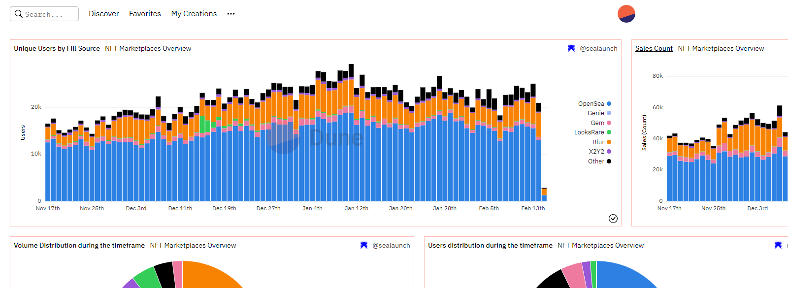 Blur 凭什么那么火?_aicoin_图1