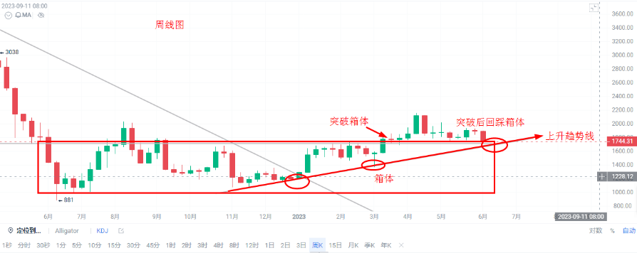 美国起诉币安深度分析及未来行情研判_aicoin_图2