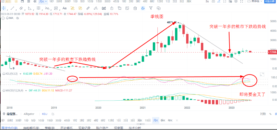 美国起诉币安深度分析及未来行情研判_aicoin_图1