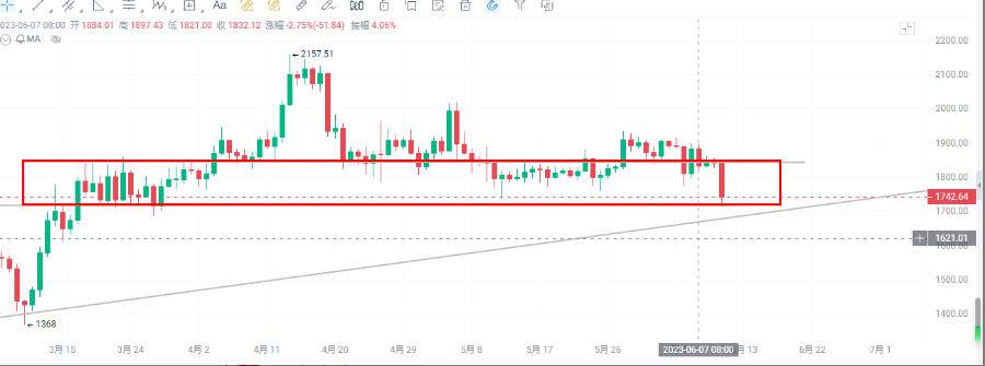 美国起诉币安深度分析及未来行情研判_aicoin_图3