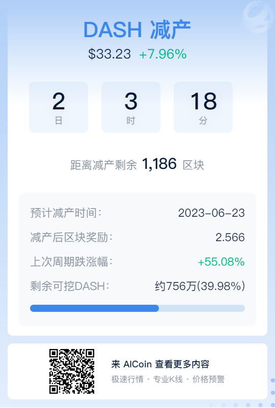 三分钟带你看懂达世币( DASH )减产