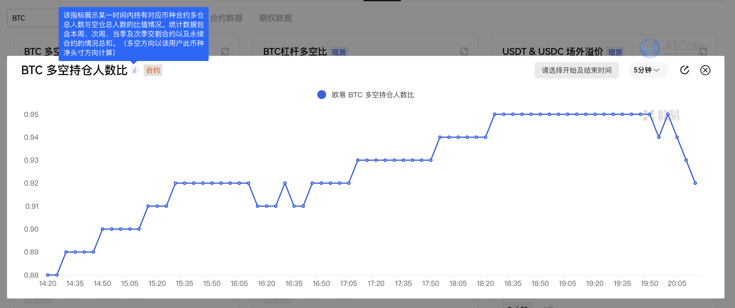 解密多空比主力大单，揭秘猜涨猜跌的秘密_aicoin_图2