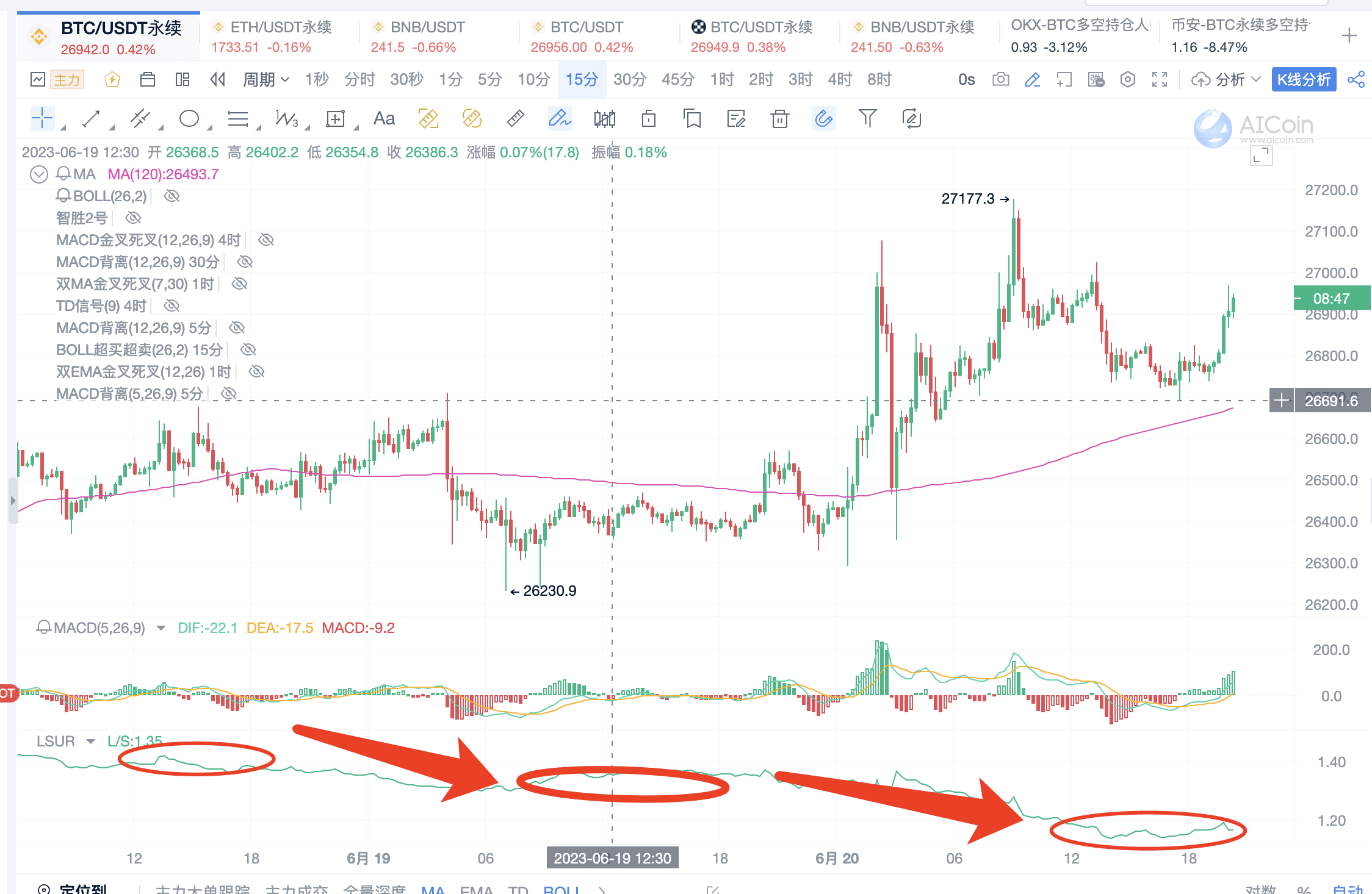 解密多空比主力大单，揭秘猜涨猜跌的秘密_aicoin_图7