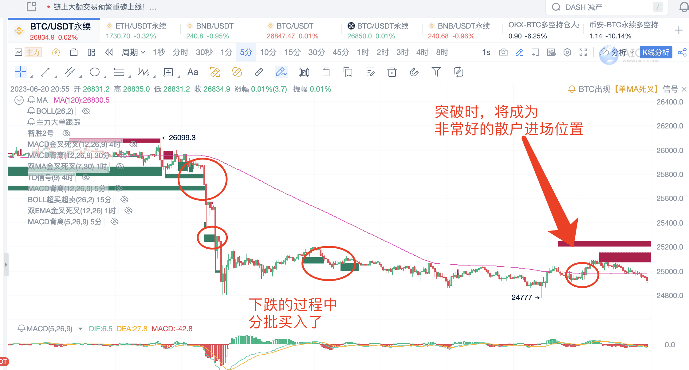 解密多空比主力大单，揭秘猜涨猜跌的秘密_aicoin_图10