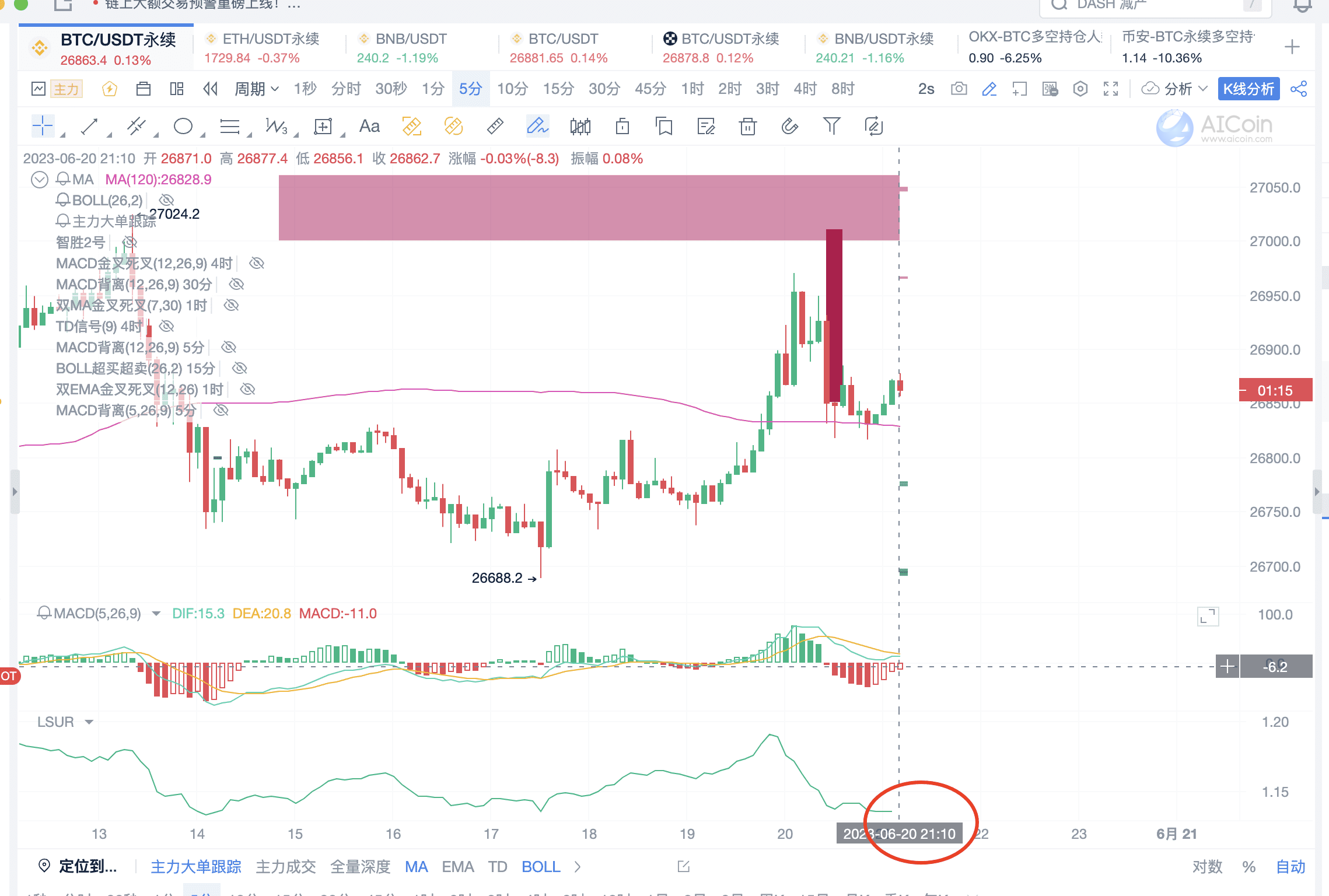 解密多空比主力大单，揭秘猜涨猜跌的秘密_aicoin_图11