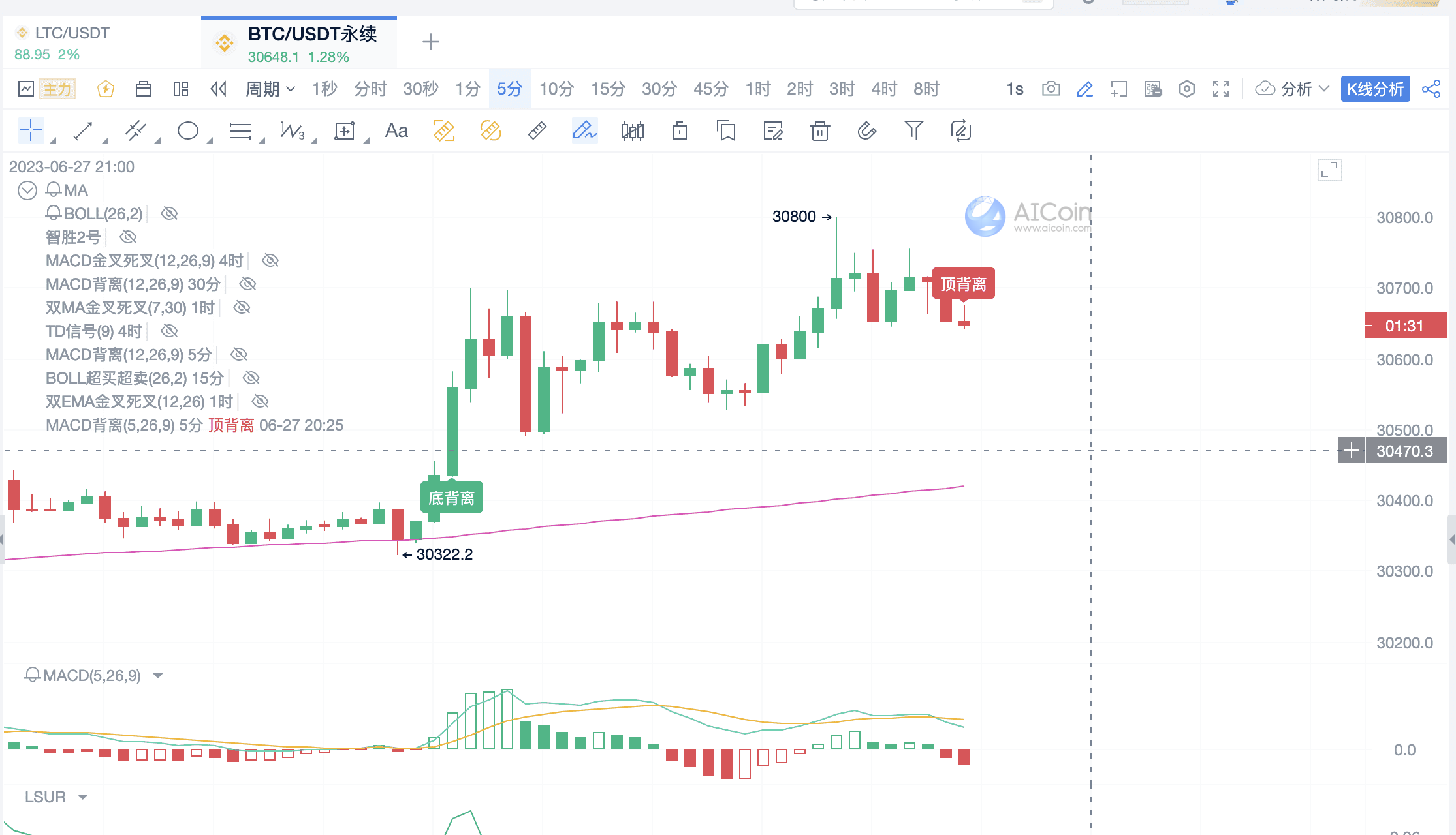 利用 MACD 指标优化交易决策，实现更高胜率_aicoin_图3